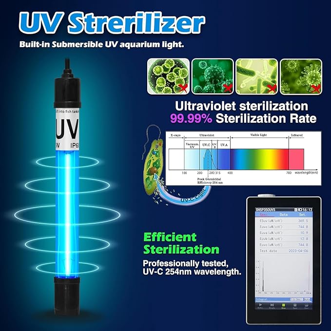 660GPH Aquarium Filter, UV Sterilizer for Aquarium for 100-400 Gallon, 24V DC Powerful Pump for Large Fish Koi Pond Cold Plunge Filter, Green Killing Machine with Algae Remover for Fish Tank-PurrikoPets