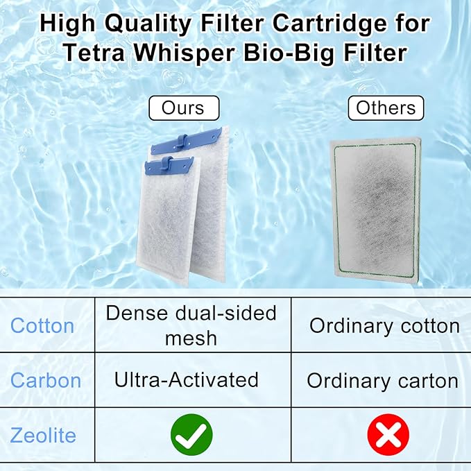 12 Pack Fish Tank Filter Cartridge for Whisper Bio-Bag Filters, Large Aquarium Replacement Filter Cartridges for Whisper Filters 20i,40i/IQ20,30,45,60/PF20,30,40,60 and ReptoFilter-PurrikoPets