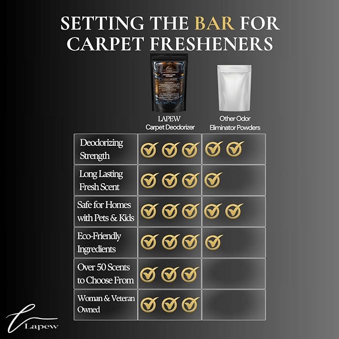 Fearless Carpet Freshener Powder: Powerful Odor Eliminator for Home, Upholstery Deodorizer, Carpet Deodorizer, Pet Urine, Cat Litter Box - Fearless Fragrance-PurrikoPets