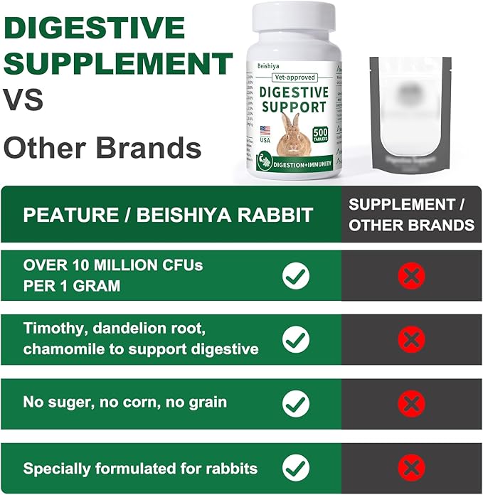 500 Tablets, Digestive Support Rabbit, Support GI Stasis, Bloat, Constipation, and Diarrhea, Strengthens Immune System, Premium Formula with High Fiber, Vitamins and Probiotics, Non-GMO-PurrikoPets
