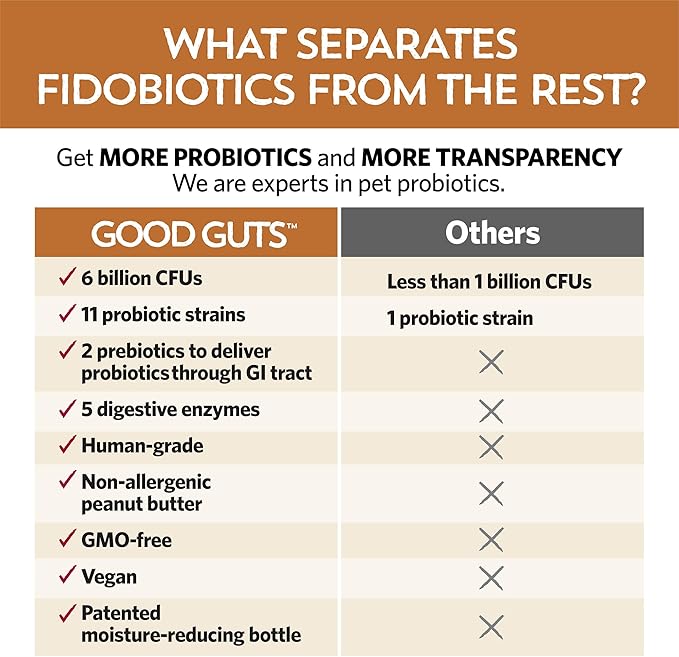 Fidobiotics Good Guts for Medium Mutts Probiotic for Dogs, 6 Billion CFUs, 11 Strains, 5 Digestive Enzymes, 2 Prebiotics, Digestive Gut Health for Dogs, Adult & Puppy Probiotics Supplements (30 Days)-PurrikoPets
