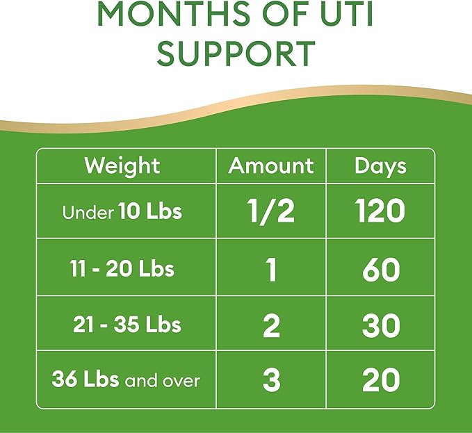 Dog UTI Treatment & Cat Urinary Tract Infection Treatment, Natural Herbal Liquid UTI Medicine, Organically Grown Cranberry Extract, Supports Urinary and Digestive Health, 2 fl oz, Made in USA-PurrikoPets