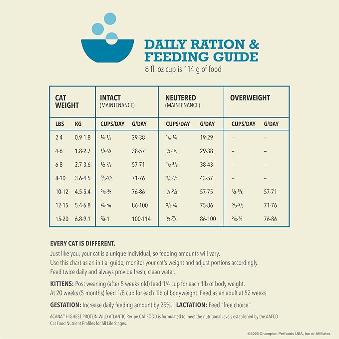 ACANA Grain-free Dry Cat Food Wild Atlantic Saltwater Fish with Freeze-Dried Liver 10lb Bag-PurrikoPets