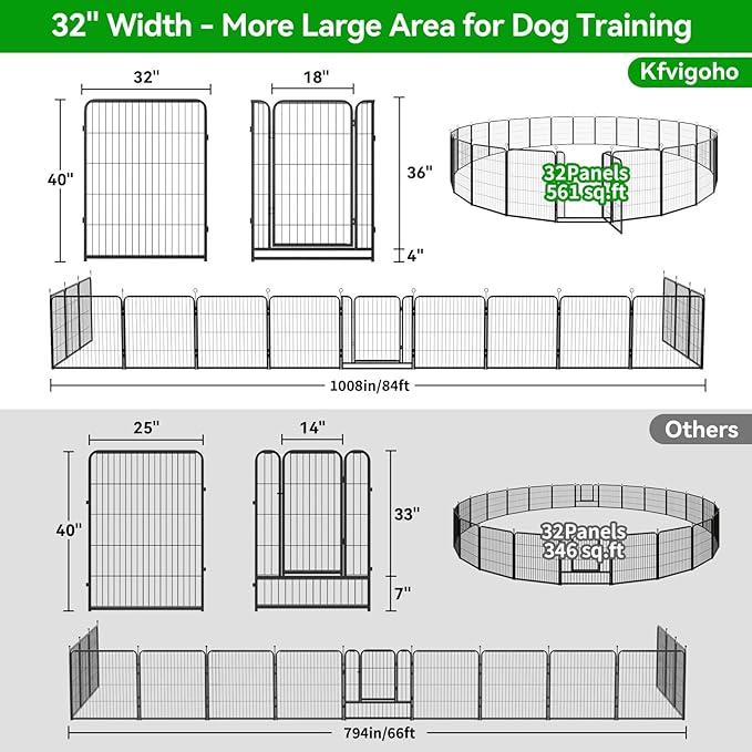 Dog Playpen Outdoor Extra Wide 32 Panels Heavy Duty Dog Fence 40" Height Anti-Rust with Doors Portable for RV Camping Yard, Total 84FT, 561 Sq.ft, Snowy Black-PurrikoPets