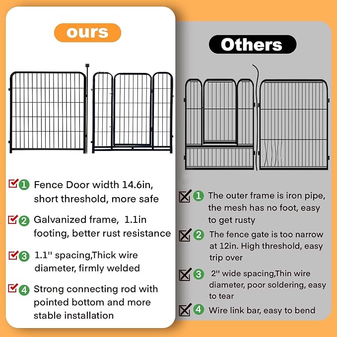 Dog Playpen 24 inch(H) 8 Panels Dog Fence Outdoor for Yard. Wide Door Low Threshold，Metal Dog Pen Heavy Duty Pet Puppy Exercise Pen for Rv Camping Garden Yard, Total 15.7 Ft(L)-PurrikoPets