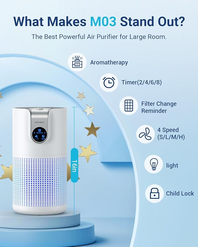 Air Purifiers for Home Large Room Up to 1500ft² with Aromatherapy, MOOKA HEPA Air Purifier for Bedroom Pets Kitchen, Air Filter Cleaner for Wildfire Smoke Pollen Dust Dander Odor, 15dB, M03-PurrikoPets