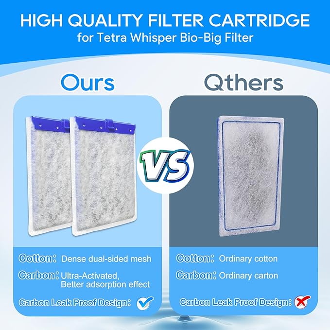 12-Pack Filter Cartridges Large Compatible with Tetra Whisper Bio-Bag Aquarium Filters, Fish Tank Filters Replacement for Aquariums for Whisper Filter 20i 40i/ IQ 20 30 45 60/ PF20 30 40 60-PurrikoPets