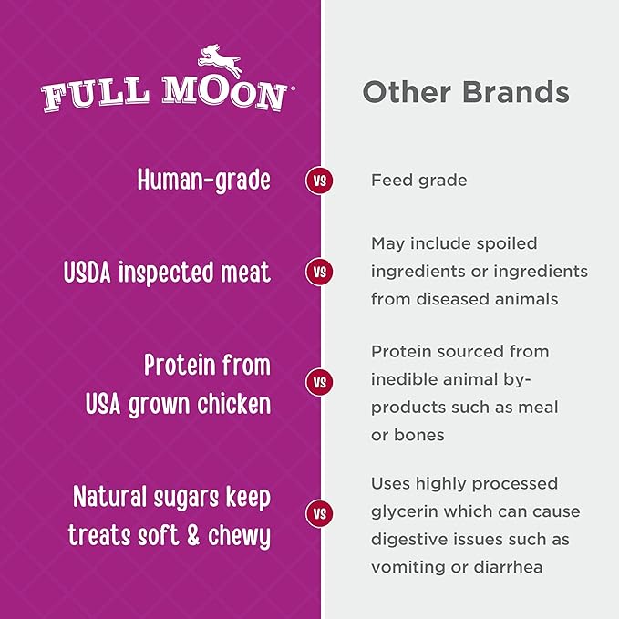 Full Moon Chicken Nuggets Healthy All Natural Dog Treats Human Grade Made in USA 12 oz-PurrikoPets