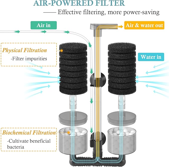 Air Powered Aquarium Sponge Filter with Biochemical Sponge and Ceramic Balls, Quiet Submersible Fish Tank Filter for 15-40Gallon （L-8.7in）-PurrikoPets
