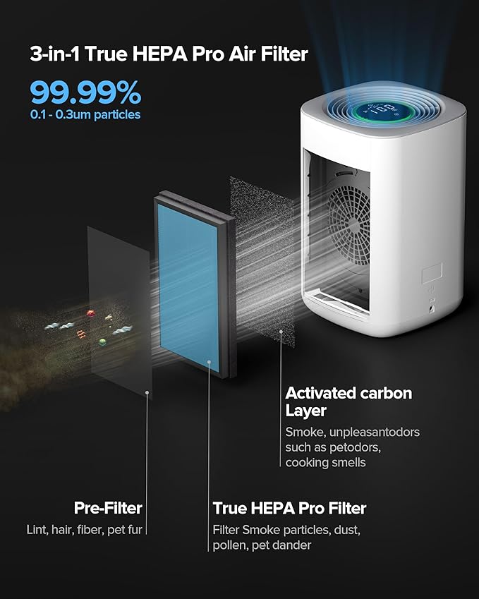 Air Purifier for Home Bedroom Large Room 1050 Sq Ft Air Filters Up to 99.99% PM2.5 Display Smart Air Cleaner Works with HomeKit for Baby Pet Desktop Office, AP2-2025-PurrikoPets