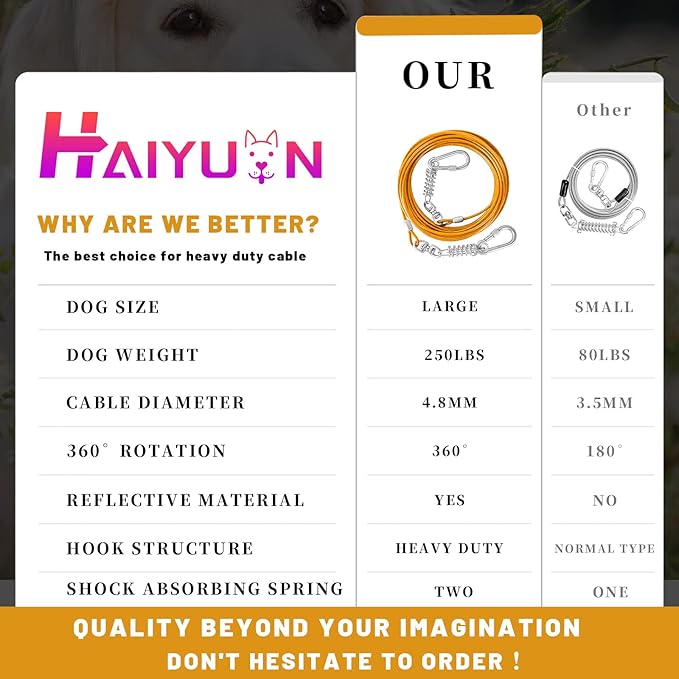 Dog Tie Out Cable - 10/15/20/25/30FT Heavy Duty for Large Dogs Up to 250LBS - Rosy Pink/Blue/Purple/Silver/Red/Green/Yellow-PurrikoPets