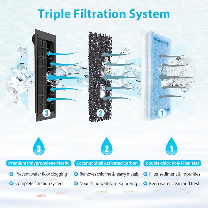 24 Pack Rite-Size C Filter Cartridges Compatible with Marineland Penguin PRO Power Filters 275/375 & Original Penguin Power Filters 200/350 - Rite-Size C Replacement Filter Cartridges-PurrikoPets