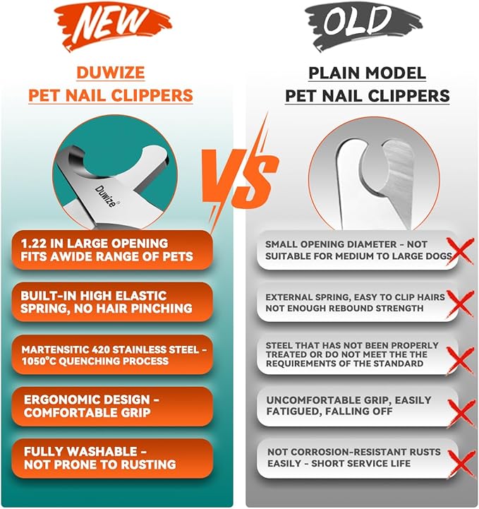 Dog Nail Clippers - All Steel Material, 1.22-Inch Large Opening, Built-in Spring, No Fur Pinch, for Medium to Large Dogs and Cats, Professional Pet Nail Trimmers, with Free Nail File-PurrikoPets