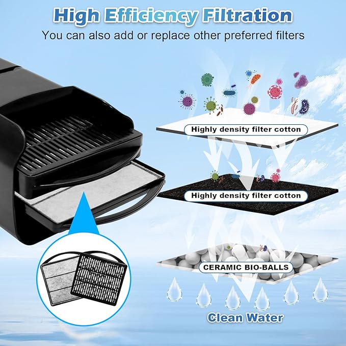 222GPH 10W Turtle Tank Filter Aquarium Filter Power Adjustable 10-40 Gal. Small Internal Filter 3-Stage Waterfall Bio-Filtration Quiet Low Water Level for Freshwater Saltwater Fish Tank Easy to Clean-PurrikoPets