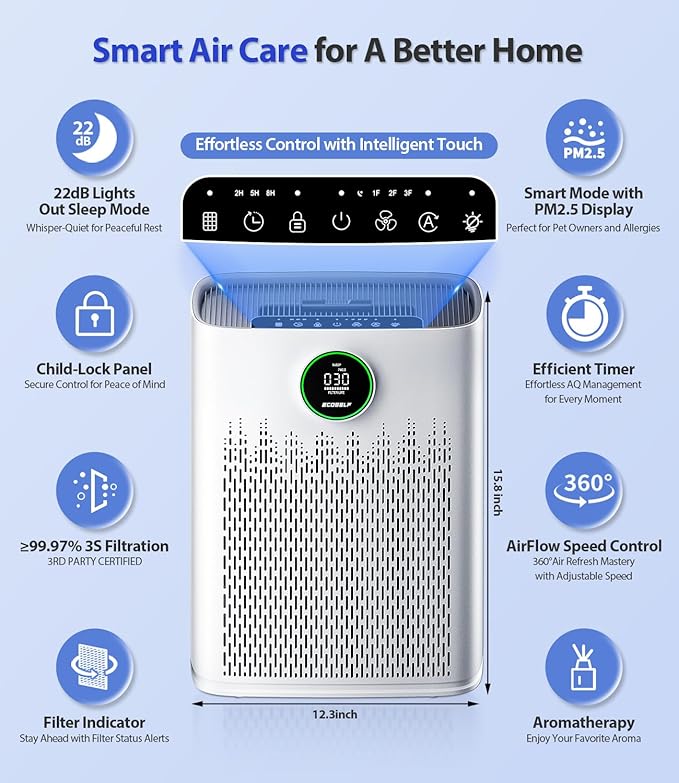 Air Purifiers for Home Large Room, Cover Up to 2400 Ft² with True HEPA Filter, Smart Mode, PM2.5 Air Quality Display, 22dB Sleep Mode, Aromatherapy with 2X-Purification & 360°Air Outlet, HAP603, White-PurrikoPets