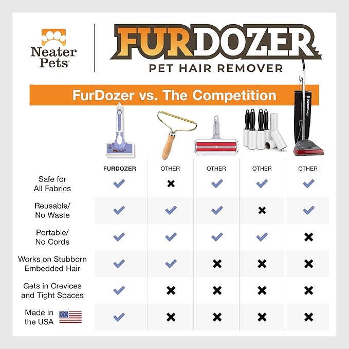 FurDozer X6 Pet Hair Remover & Auto Detailing Tool - Cat & Dog Hair Remover for Carpets, Car Interiors, Couches, Bedding, & Furniture - Reusable Pet Hair Removal Tool for Cat & Dog Fur & Lint, Purple-PurrikoPets