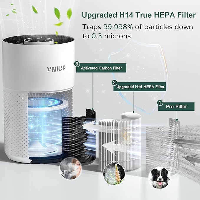 Air Purifiers for Bedroom Home up to 800 ft², Vniup H14 True HEPA Room Air Purifiers for Bedroom, with Fragrance Function Sleep Mode& Light Mode Air Cleaner for Pet Dander Odor Dust Smoke-PurrikoPets