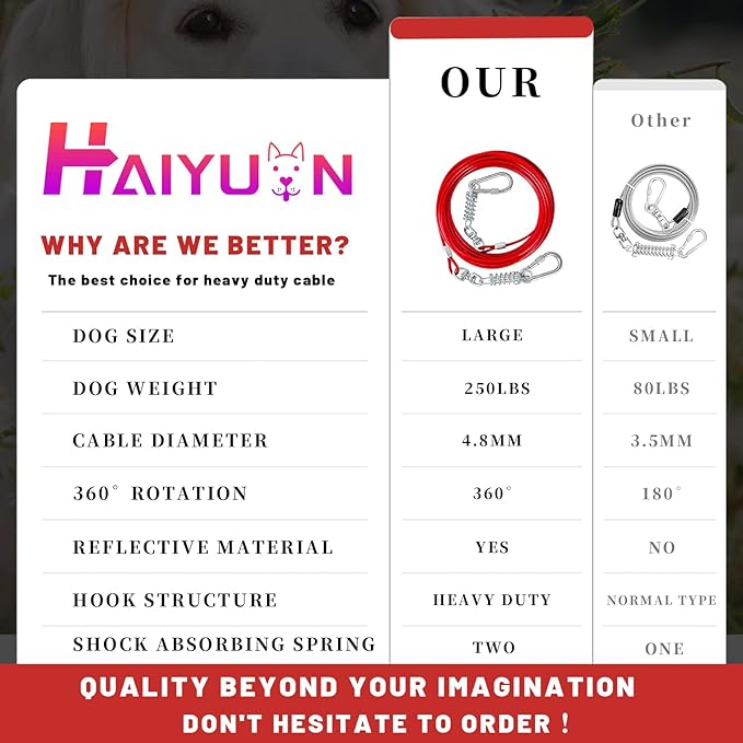 Dog Tie Out Cable - 10/15/20/25/30FT Heavy Duty for Large Dogs Up to 250LBS - Rosy Pink/Blue/Purple/Silver/Red/Green/Yellow-PurrikoPets