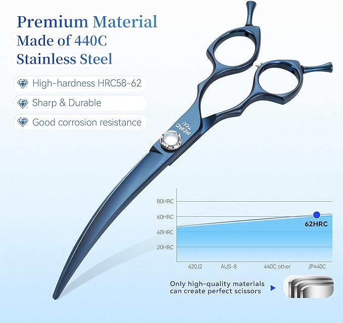 7 inch Matte Blue Curved Dog Grooming Scissors Professional 440C Stainless Steel Dog Shears Smooth Cutting Comfortable Grip and Easy to Use for Groomers and Home Use-PurrikoPets