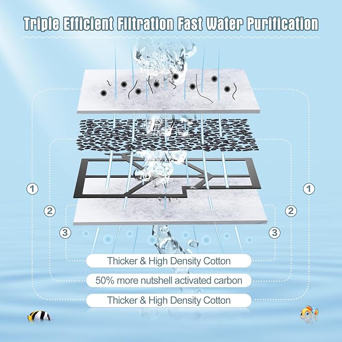 12 Packs Small Filters Cartridges Compatible with Aqueon Small Filter Carbon Filter Cartridge Compatible with Aqueon QuietFlow E Internal Power Filter 10 and 1/2.5/5 Gallon Minibow Aquarium Filters-PurrikoPets