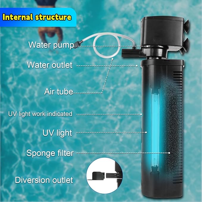 600GPH UV Aquarium Filter for 75-300 Gal Tank, Large Fish Turtle Tank Green Water Clean Machine Submersible Canister Filter Powerful Pump Pond Filter for Saltwater Freshwater Crystal Green Killing-PurrikoPets