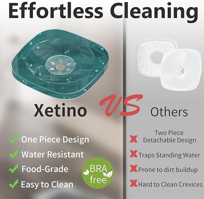 3L Dog Water Bowl No Spill 101oz Large Capacity Spill Proof Slow Drinking Water Feeder No Splash Pet Water Bowl Vehicle Carried Travel Dog Bowl for Sloppy Messy Drinkers Cats(Teal Blue)-PurrikoPets