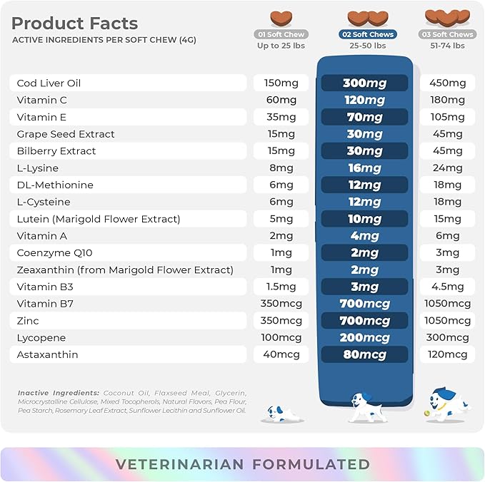 Eye Support for Dogs - 90 Soft Chews - Dog Supplements for Vision, Eye Vitamins for Dogs, with Cod Liver Oil Antioxidant, Dog Omega Supplement, Omega 3 EPA and DHA Fatty Acids.-PurrikoPets