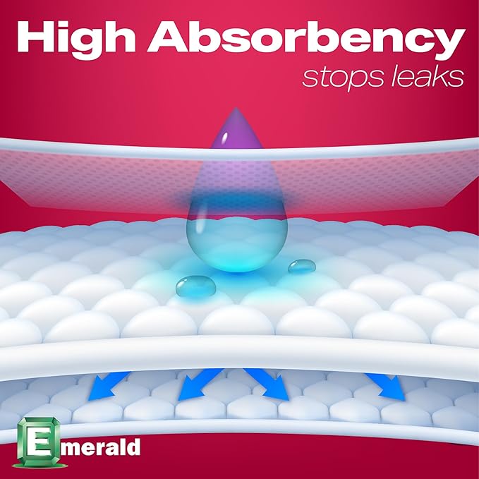 Emerald Incontinence Underpads, 50 Pads, Waterproof Plastic Backing, Highly Absorbent Cotton Fluff, Non-Skid, for Bedwetting, Pets, Seniors-PurrikoPets