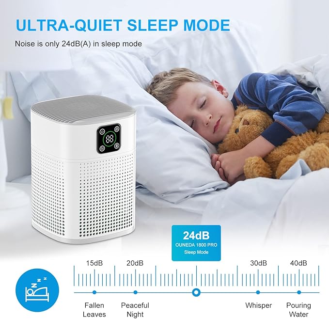 Air Purifiers for Bedroom, Honeyuan H13 HEPA Air Purifier for Home Large Room 600 sqft, Air purifiers with 360°Air Intake, 3 Fan Speeds, 3-Stage Filtration, White-PurrikoPets