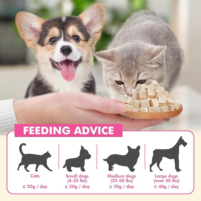 Freeze Dried Cats & Dogs Raw Treats, All Natural Single Ingredient Chicken Breast, High Protein Healthy Pet Training Treats or Food Topper, 3.5 oz-PurrikoPets