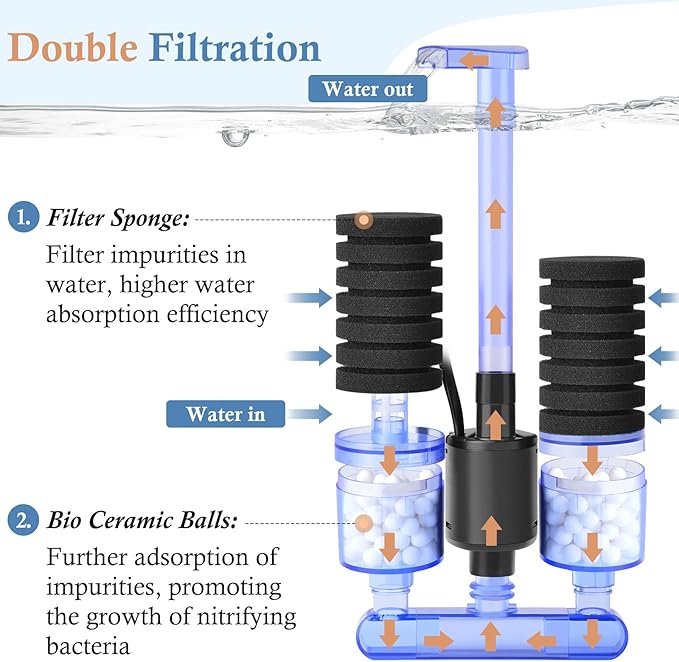 FEDOUR Aquarium Sponge Filter with Water Pump, Quiet Electric Biochemical Filter, with 4pcs Filter Sponge and Ceramic Balls, for up to 40Gallon Fish Tank, Turtle Tank, Shrimp Tank-PurrikoPets