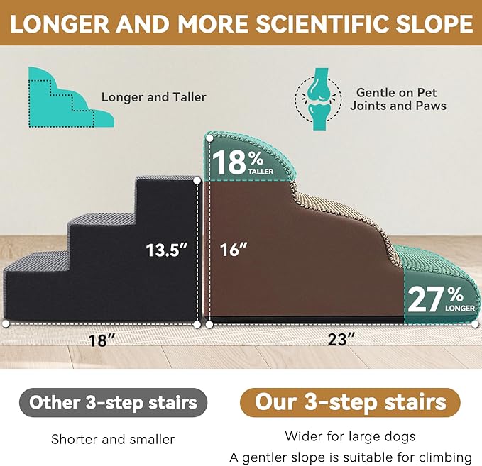 Dog Ramp and Stair for Bed 16" H-20 H,3-Step Cat Stair for Sofa and Chair,4-Step Dog Ramp for High Bed and Window,Durable Nonslip Fabric Cover for Indoor (Coffee-16 H, Pet Friendly, 3)-PurrikoPets