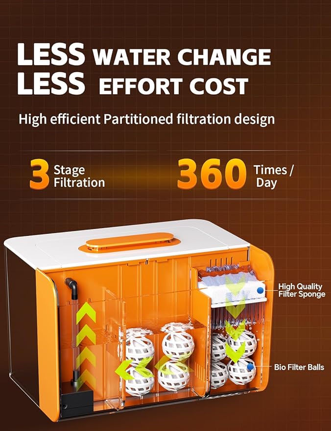 2.5 Gallon Fish Tank Small Aquarium Starter Kit with Hidden Filtration, 3 Color Light, Self Cleaning Nano Tank for Betta, Shrimp, Guppy, Angelfish-PurrikoPets