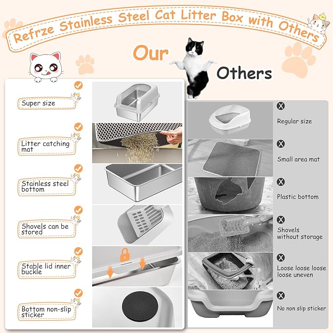 2 Pack Stainless Steel Litter Box, 24'' XL Extra Large Cat Litter Box with Lid, Metal Litter Boxes for Multiple Cats, Anti-Leakage,Non-Stick, Easy to Clean, Included Cat Litter Mat, Scoop-PurrikoPets