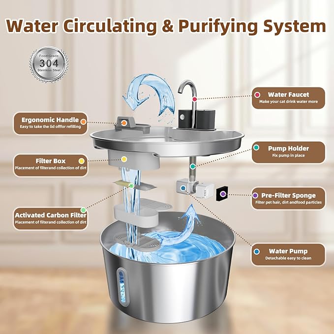 Dog Water Fountain Stainless Steel: 7L/236oz Cordless Large Dog Water Bowl Dispenser Automatic Cat Pet Water Fountain Indoor with Deeper Drinking Area, Multi-Pet Water Fountain with Ultra-Quiet Pump-PurrikoPets