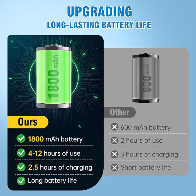 Dog Nail Grinder, 7-Speed Quiet Electric Dog Nail Trimmers, Dog Nail Clippers with Sponge Dust Collection & File for Small Medium Large Dogs, Rechargeable Pet Paw Grooming Supplies Kit-PurrikoPets