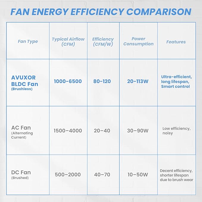 20'' Outdoor Wall Mount Fan, 4 Speed Oscillating Wall Fan with All Sealed Brushless DC Motor, Heavy Duty Industrial Fans, Waterproof Fans for Patios, House, Garage, Commercial, Warehouse, Factory-PurrikoPets