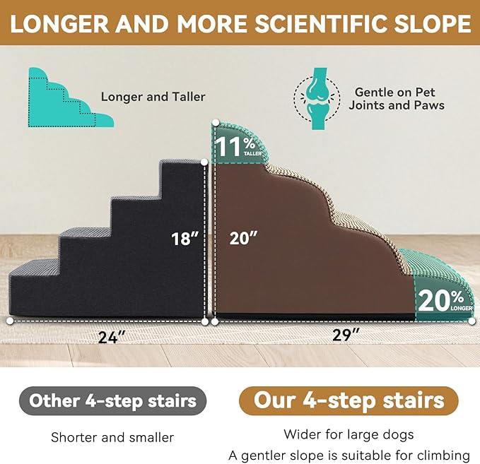 Dog Ramp and Stair for Bed 16" H-20 H,3-Step Cat Stair for Sofa and Chair,4-Step Dog Ramp for High Bed and Window,Durable Nonslip Fabric Cover for Indoor (Coffee-20 H, Pet Friendly, 4)-PurrikoPets