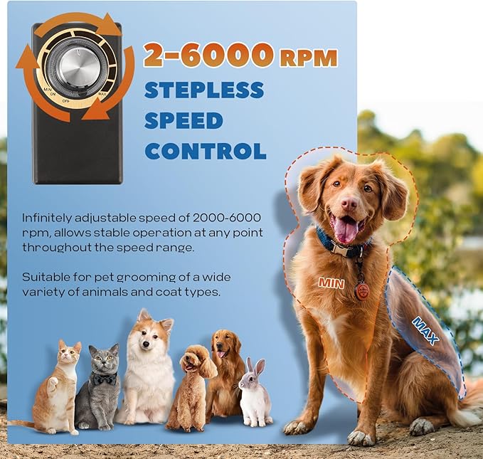 200W Pet Grooming Clippers for Thick Heavy Coats, 2000-6000rpm Stepless Speed Control & 10ft Power Cord, Low Noise< 50db, Dog Trimmer Kit with Extra Detachable Blade & 2 Limit Combs of 4 Sizes-PurrikoPets