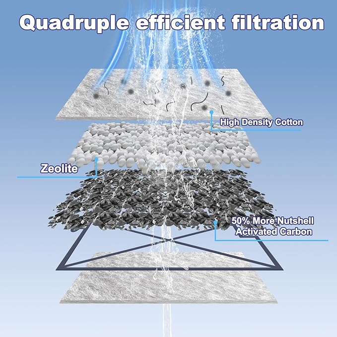 10 Pack Medium Filters Cartridges Compatible with Aqueon QuietFlow LED PRO Power Filter Size 10, E Internal Power Filter Size 20,10 Gallon Fish Tank-PurrikoPets