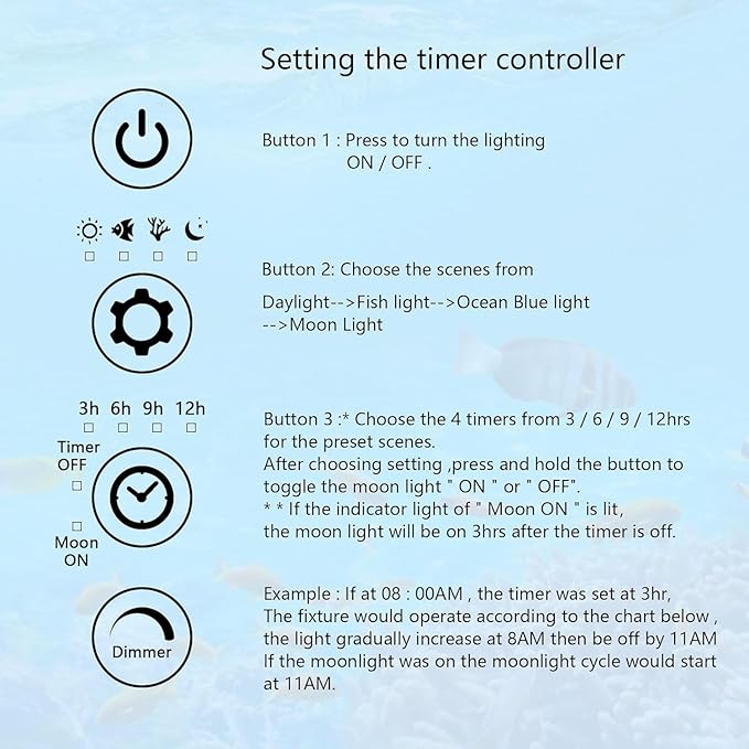 45W LED Aquarium Light for Plants,Full Spectrum Fish Tank Light with Timer,24/7 Lighting Cycle,Daylight Moonlight Mode Aquarium LED Light for 36 to 42 Inch Freshwater Planted Tank-PurrikoPets