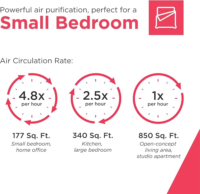 Frigidaire PureA300 HEPA Air Purifier with Wi-Fi for Small Bedrooms, Covers up to 850 Sq. Ft., 3-Stage Filtration, Energy Star Certification, Air Quality Monitoring, Smart Mode, Ultra Quiet, White-PurrikoPets