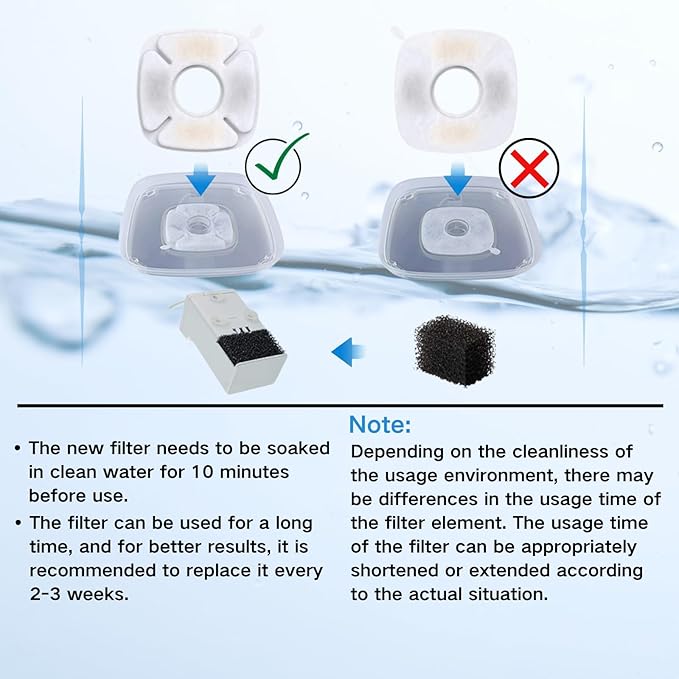 20 Pcs Cat Water Fountain Replacement Filters, Compatible With Veken 95oz/2.8L Cat Water Fountain,(Contains 10 Cat Fountain Filters and 10 Sponges)-PurrikoPets