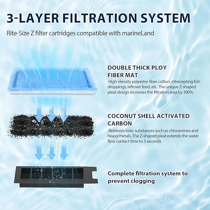 8 Pack Fish Tank Rite-Size Z Filter Cartridges Compatible with MarineLand Aquarium Eclipse Filtration Systems & Hidden Filtration System, and Fit for MarineLand Ailhouette & Portrait Filtration System-PurrikoPets