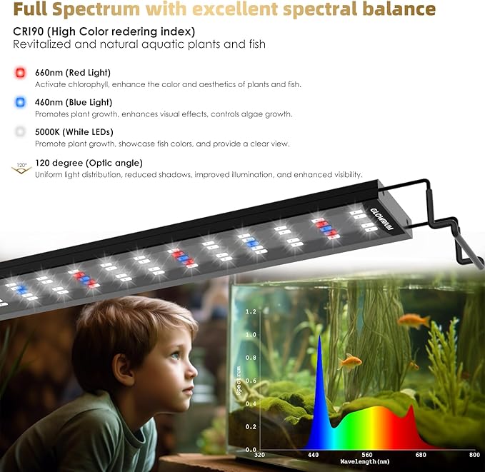 GLOWRIUM Aquarium Light, LED Full Spectrum Freshwater Fish Tank, infinitely dimmable, Fish Tank Light with auto-on/Off Timer (18-23 in)-PurrikoPets