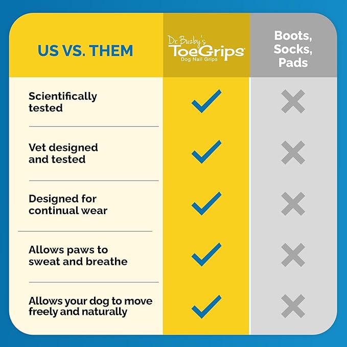 Dr Buzby's XXXLarge ToeGrips for Dogs - Instant Traction on Wood/Hardwood Floors - Anti Slip Relief - Grippers for Senior Dogs - Stop Sliding Instantly - Rubber Nails for Paws - 1 Pack (20 Grips)-PurrikoPets