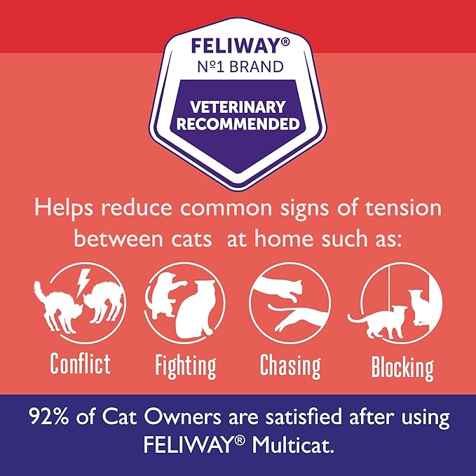 FELIWAY MultiCat Calming Pheromone Diffuser: 1 Diffuser Kit & 6 Refills-PurrikoPets