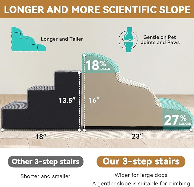 Dog Ramp and Stair for Bed 16" H-20 H,3-Step Cat Stair for Sofa and Chair,4-Step Dog Ramp for High Bed and Window,Durable Nonslip Fabric Cover for Indoor (Beige-16 H, Pet Friendly, 3)-PurrikoPets