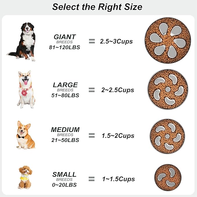 2Pcs Slow Feeder Dog Bowls 3Cups Large Capacity, 304 Stainless Steel Dog Bowl, Metal Food Bowl with Non-Slip Base, Food-Grade-PurrikoPets