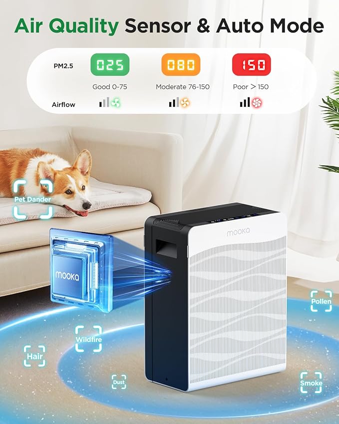 Air Purifier for Home Large Room 2800 Ft², MOOKA Double-Sided Air Purifiers for Home Pets with Washable Filters, PM 2.5 Air Quality Monitor, Air Filter Cleaner for Bedroom, Dorm Room, Office, C300-PurrikoPets